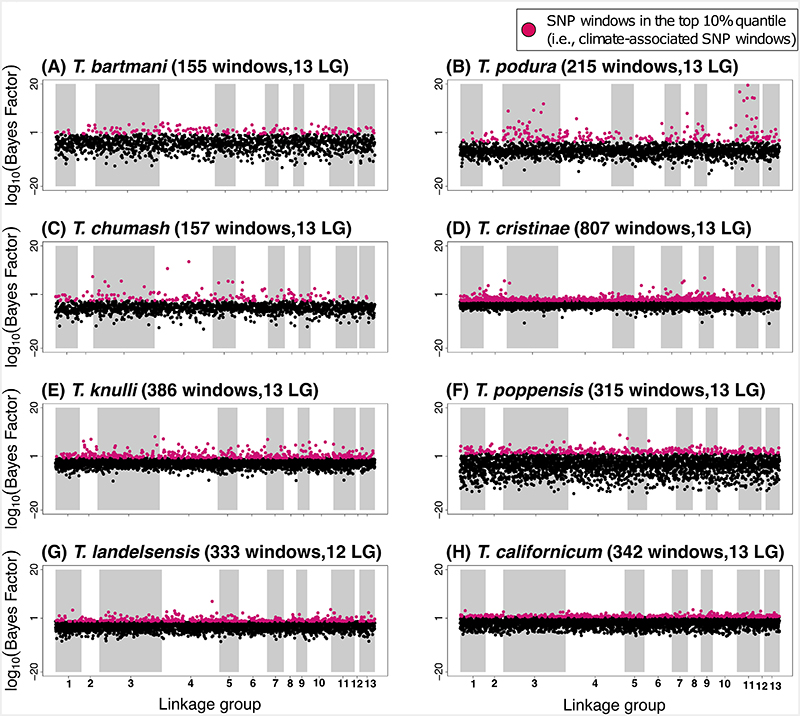 Extended Data Figure 3