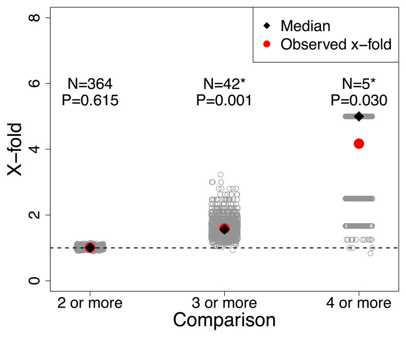 Extended Data Figure 5