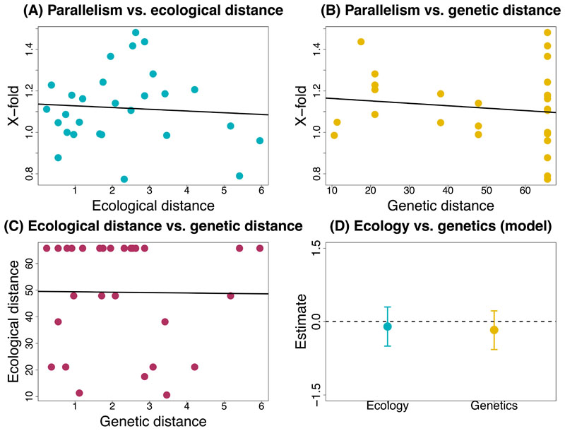 Extended Data Figure 7