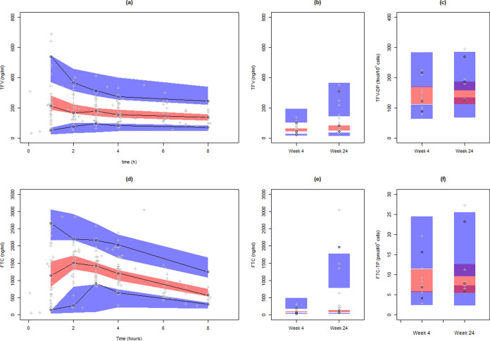 FIG 3