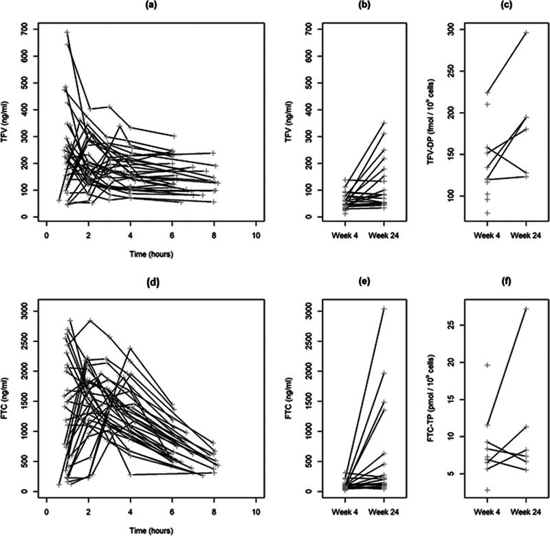 FIG 1