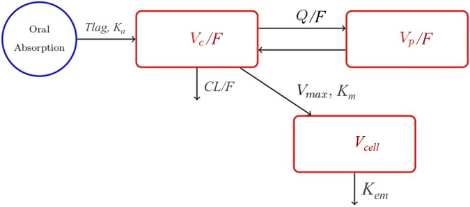 FIG 2