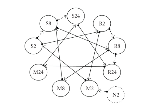 Figure 2