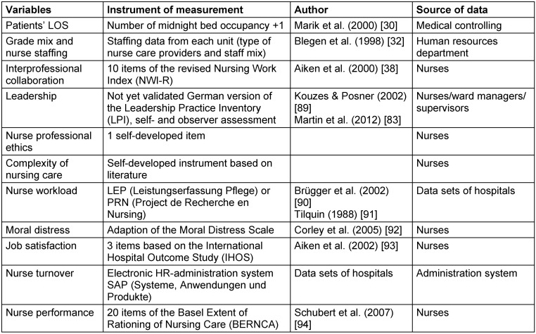 Table 1