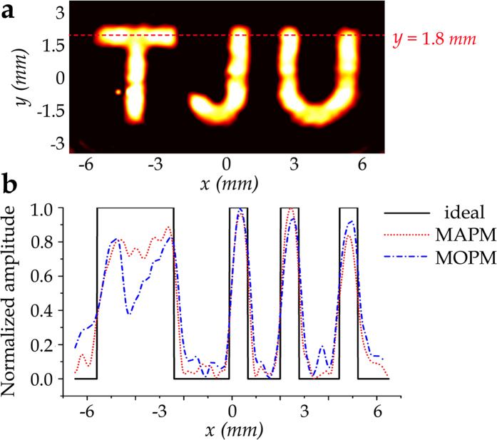 Figure 6