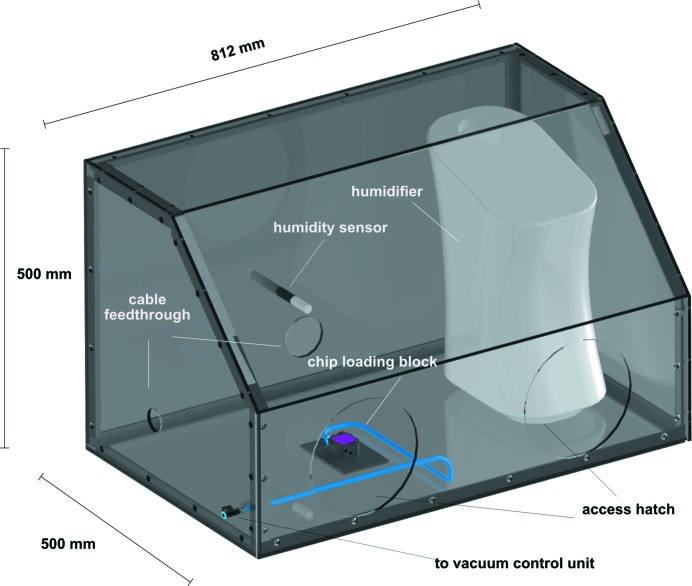 Figure 7