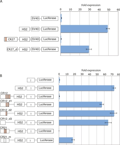 Figure 6.