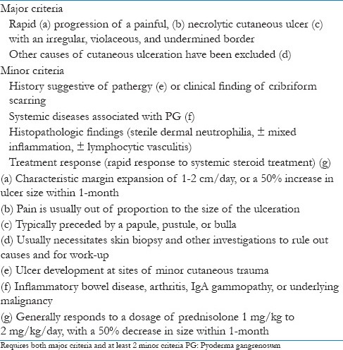 graphic file with name JFMPC-3-374-g004.jpg