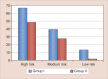 Graph 3: