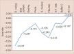 Graph 2: