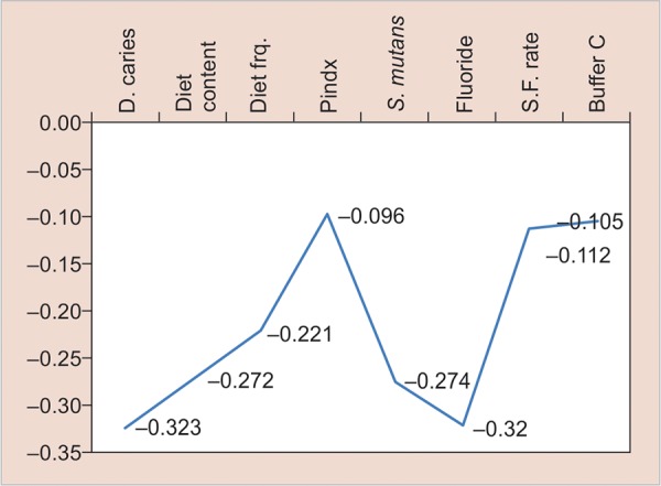 Graph 1: