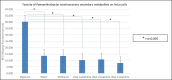 Figure 1. Toxicity of
<i>Paenarthrobacter nicotinovorans</i>
secondary metabolites on HeLa cells