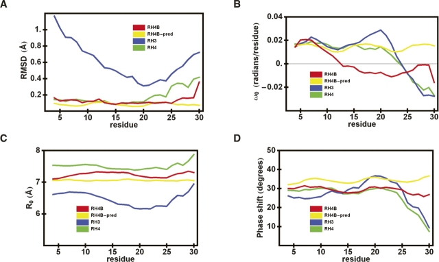 Figure 6.