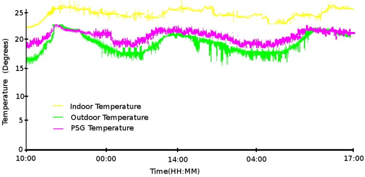 Figure 13.