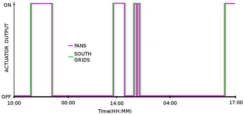 Figure 13.