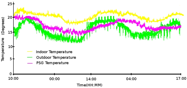 Figure 11.