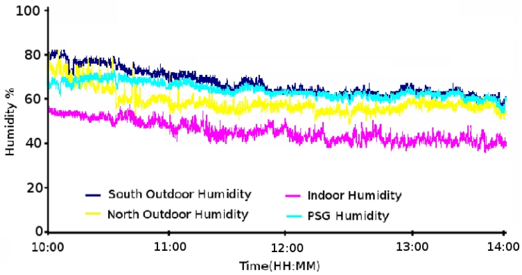 Figure 12.