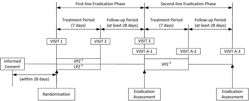 Figure 1