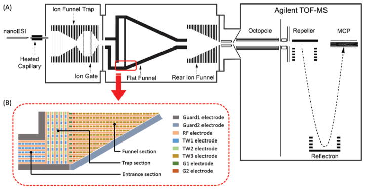 Figure 14