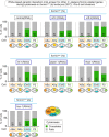 Figure 3—figure supplement 1.