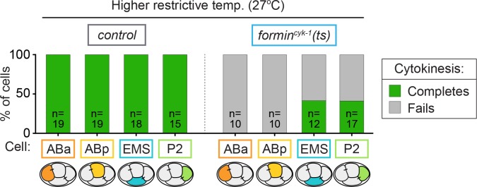 Figure 1—figure supplement 2.