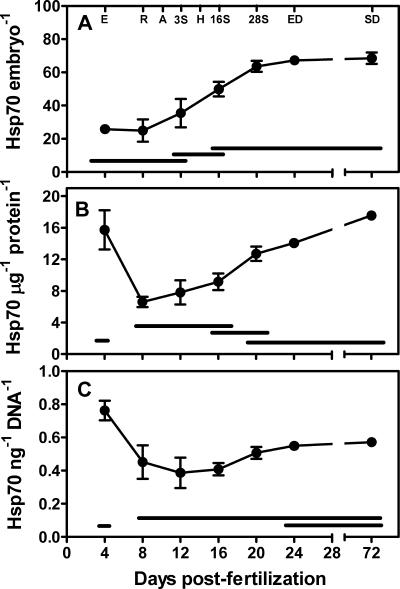 Fig 3.