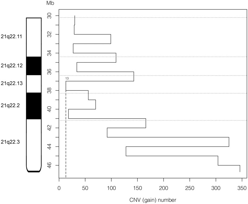 Figure 3.