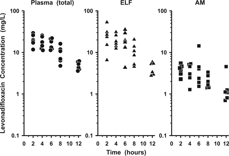 FIG 2