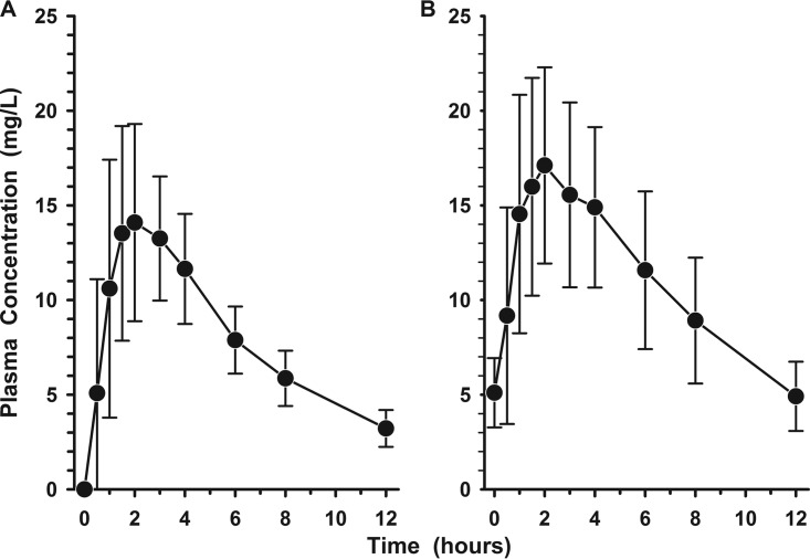 FIG 1