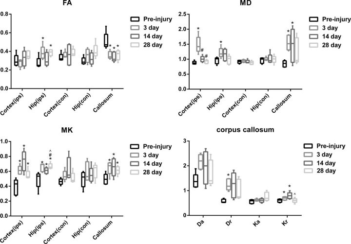 Fig 2.