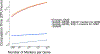 Extended Data Fig. 8