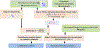 Extended Data Fig. 1