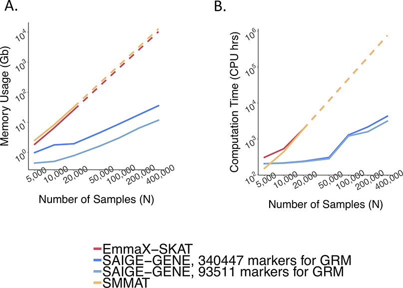 Extended Data Fig. 9