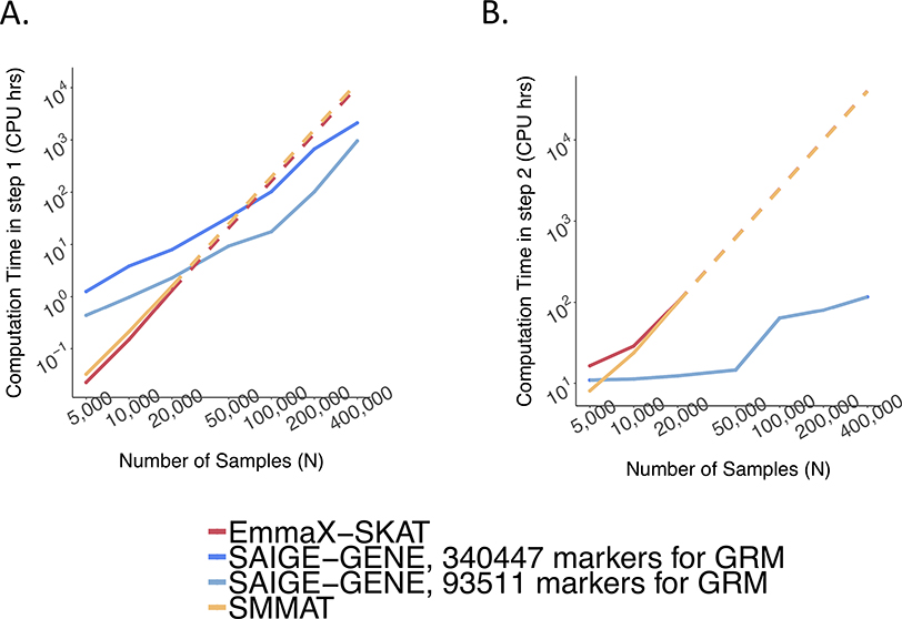 Extended Data Fig. 7