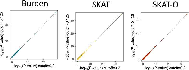 Extended Data Fig. 5