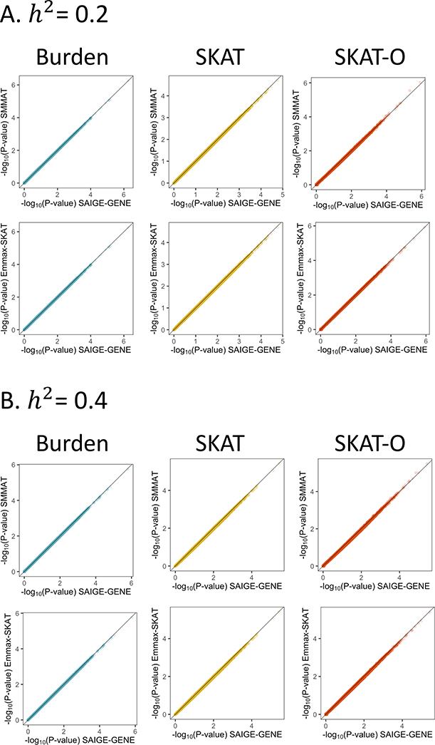 Extended Data Fig. 3