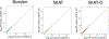 Extended Data Fig. 5