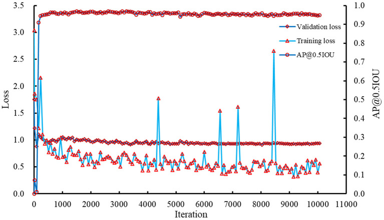 Figure 6