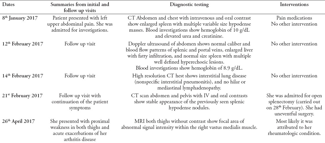 graphic file with name SaudiMedJ-38-1148-g001.jpg