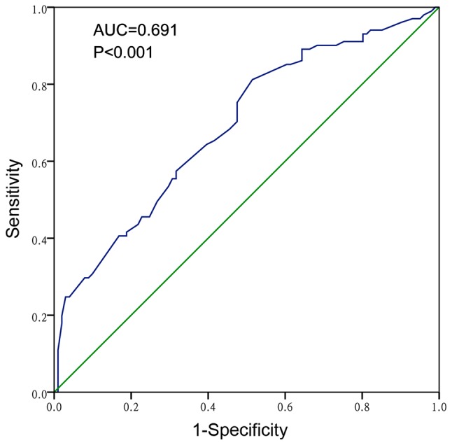 Figure 1.