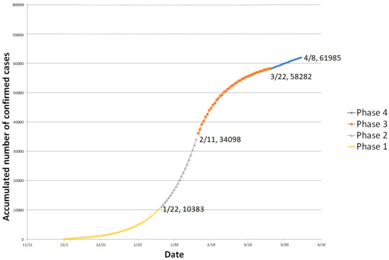 Figure 6