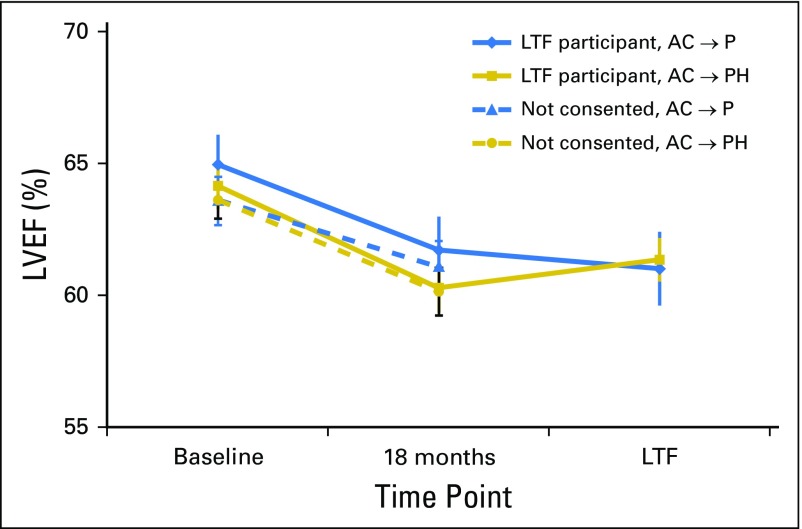 Fig 2.