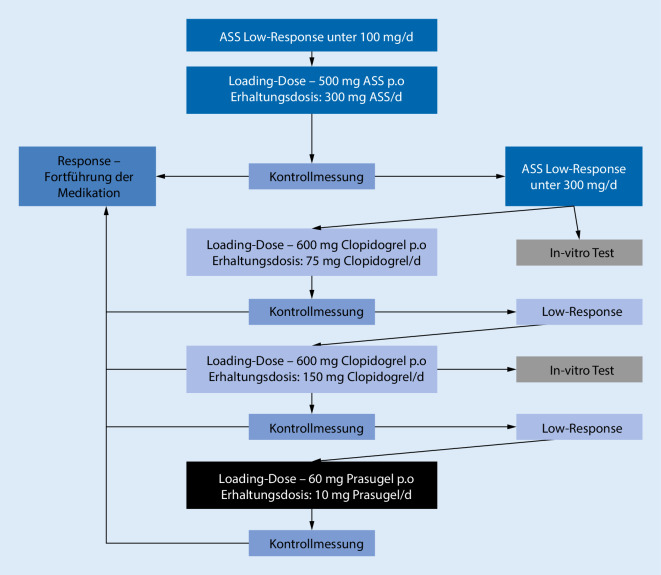 graphic file with name 104_2020_1280_Fig1_HTML.jpg