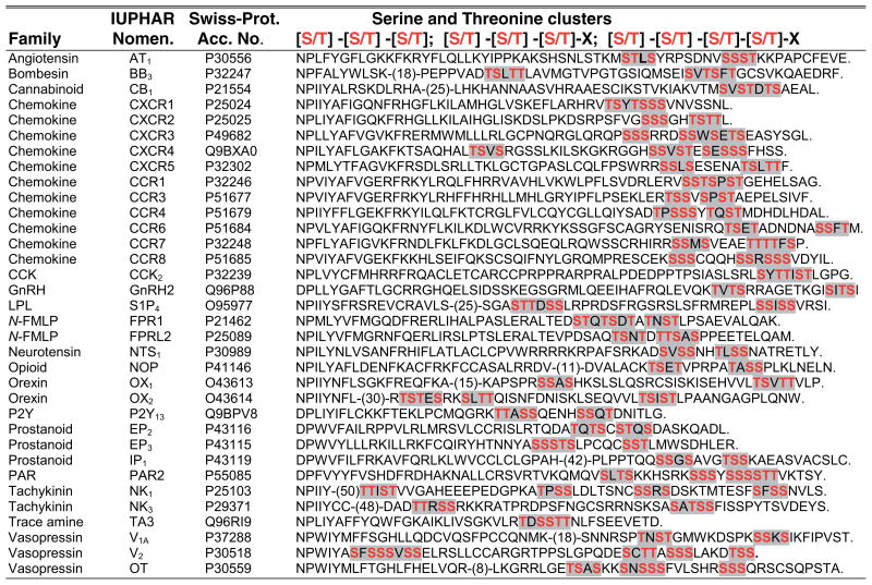 graphic file with name nihms200725f4.jpg