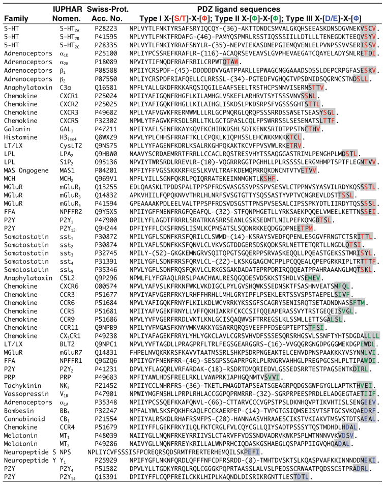 graphic file with name nihms200725f7.jpg