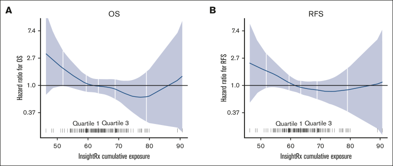 Figure 1.