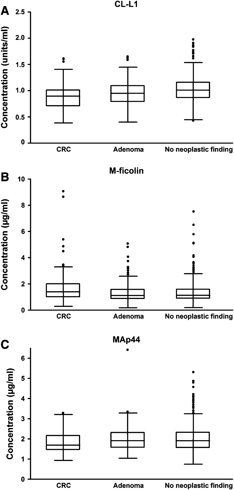 Fig. 2