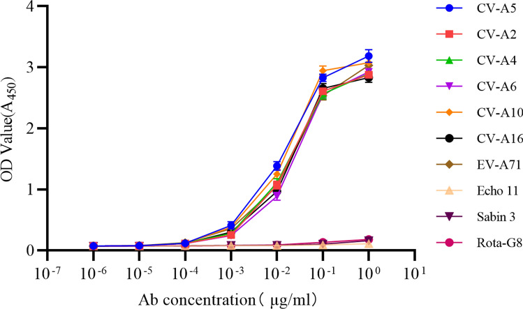 Fig. 3