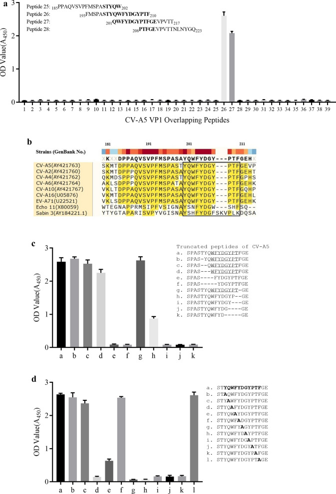 Fig. 4