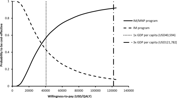 Fig 5